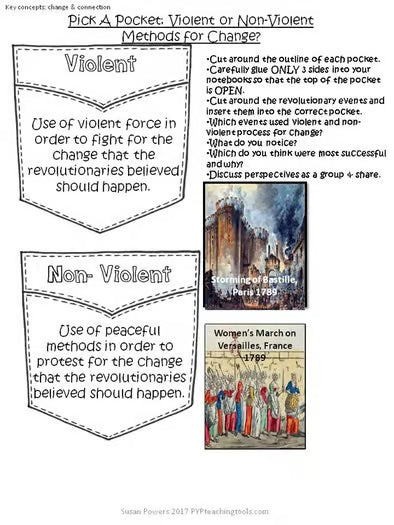 IB PYP French Revolution Unit of Inquiry: Where We Are in Place & Time