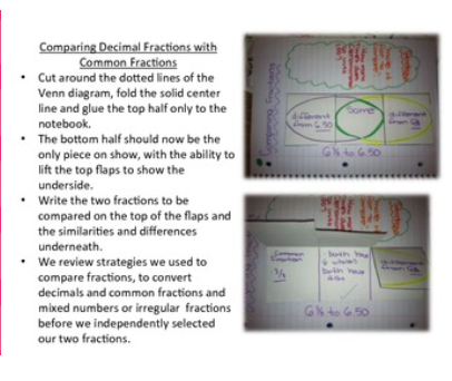 Decimal Fractions- Comparing & Ordering Fractions Interactive Inquiry