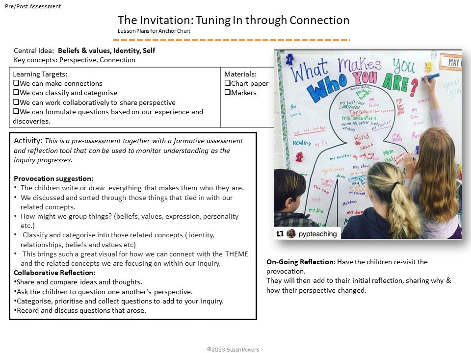 IB PYP UNIT OF INQUIRY WHO WE ARE: BELIEFS & VALUES