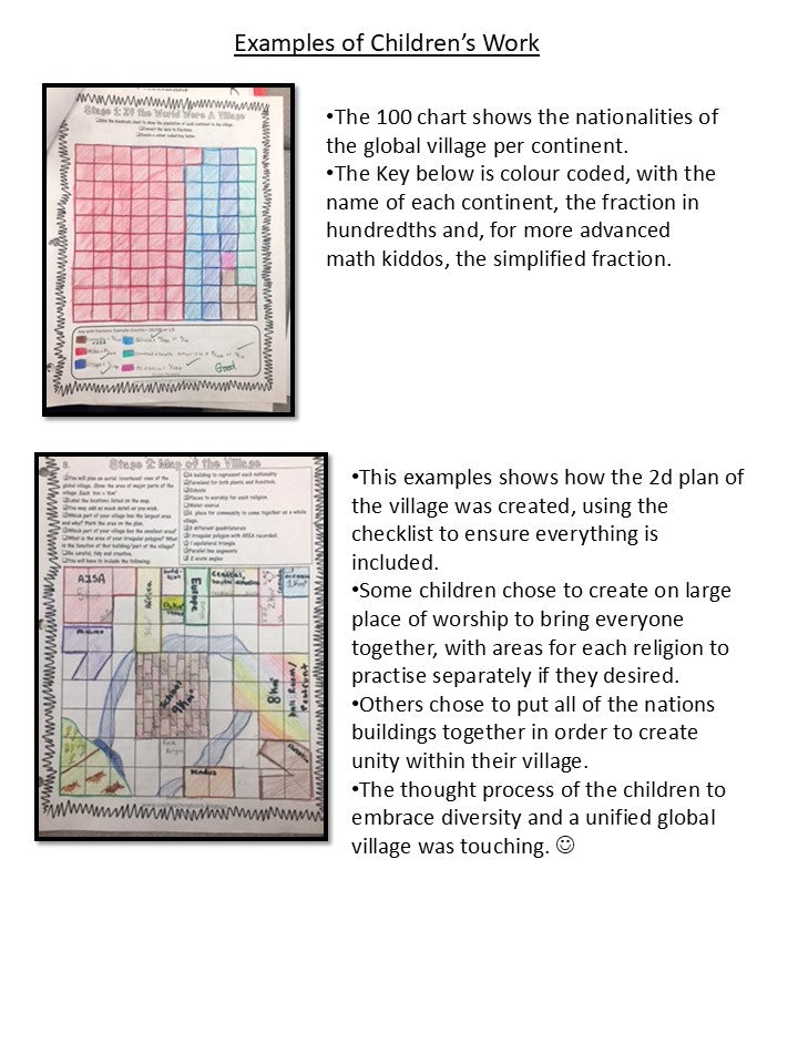 Math Inquiry Project: Area, Volume, Operations & Ratios & Human Rights