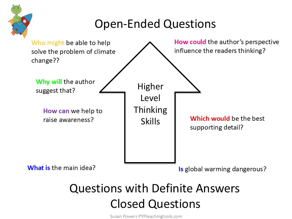 Developing IB PYP Research Skills: Formulating Questions