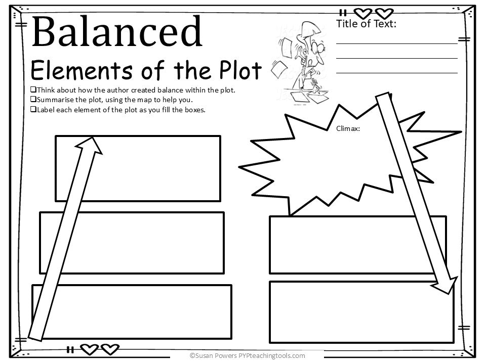 IB PYP Visible Thinking Graphic Organisers Collection for ANY Text