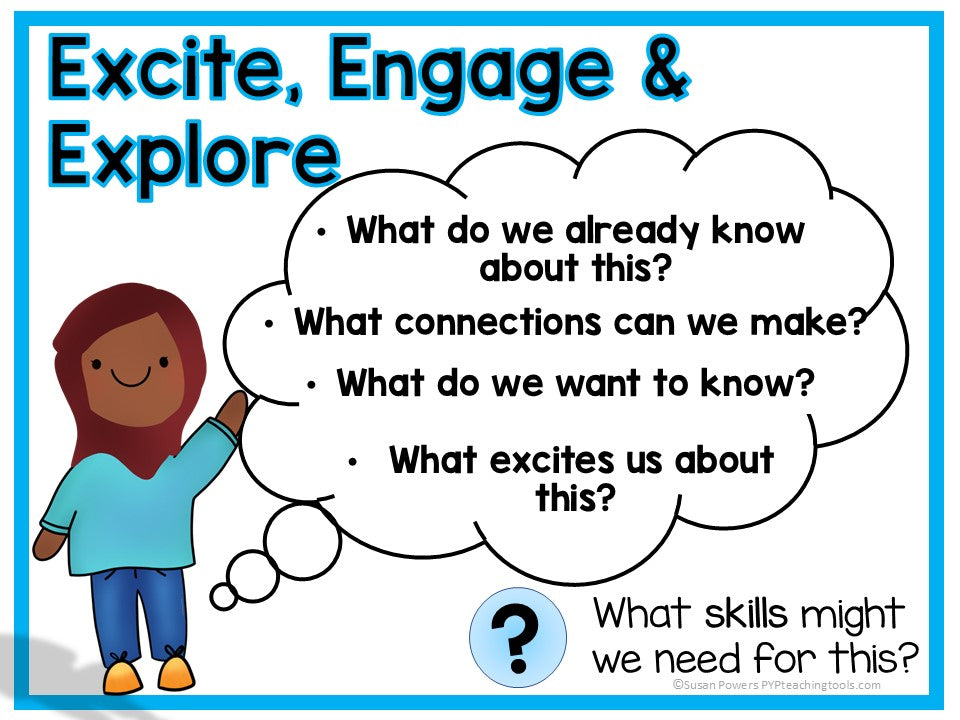 Inquiry Cycle & ATL Skills Interactive Learning Wall for Little Kids