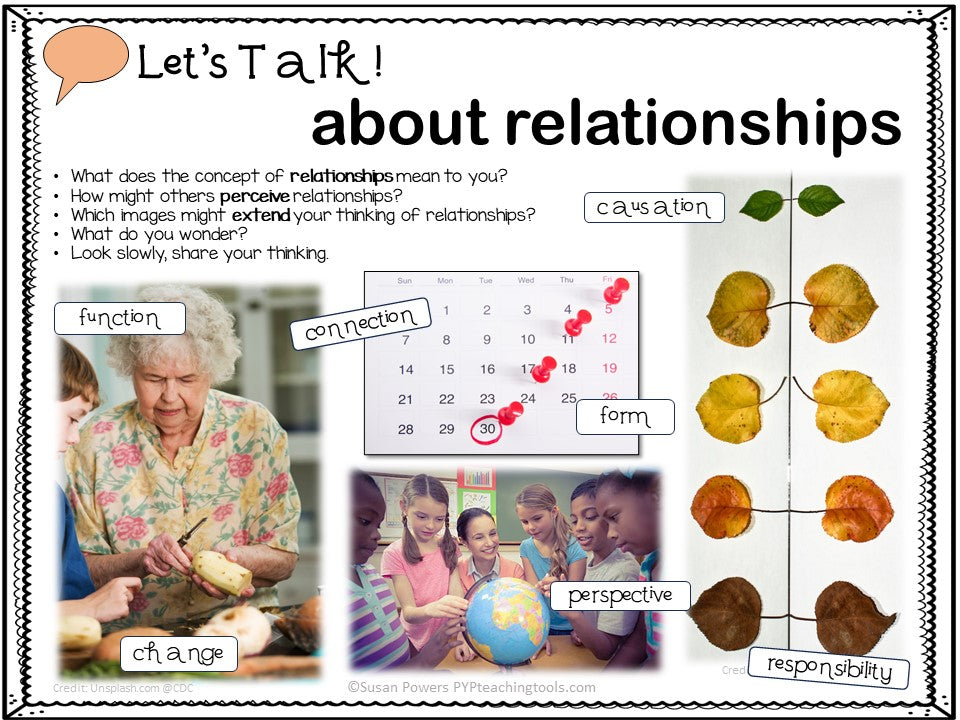 IB PYP Concept Discussion Mats Who We Are