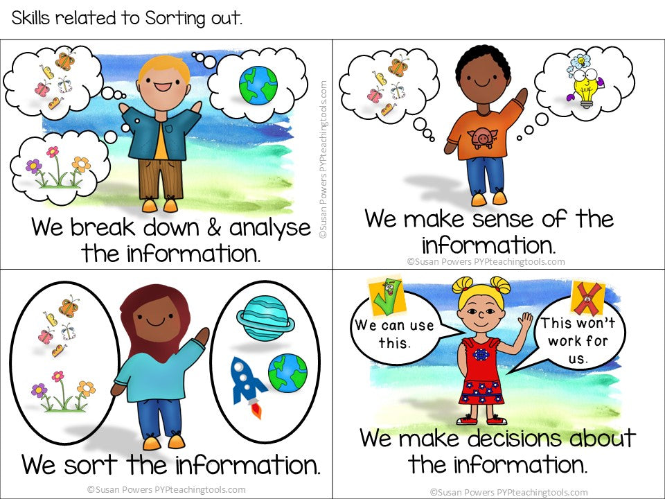 Inquiry Cycle & ATL Skills Interactive Learning Wall for Little Kids