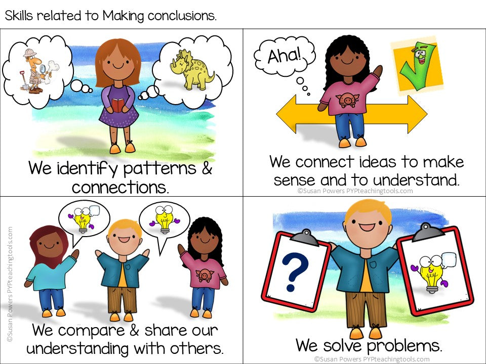 Inquiry Cycle & ATL Skills Interactive Learning Wall for Little Kids