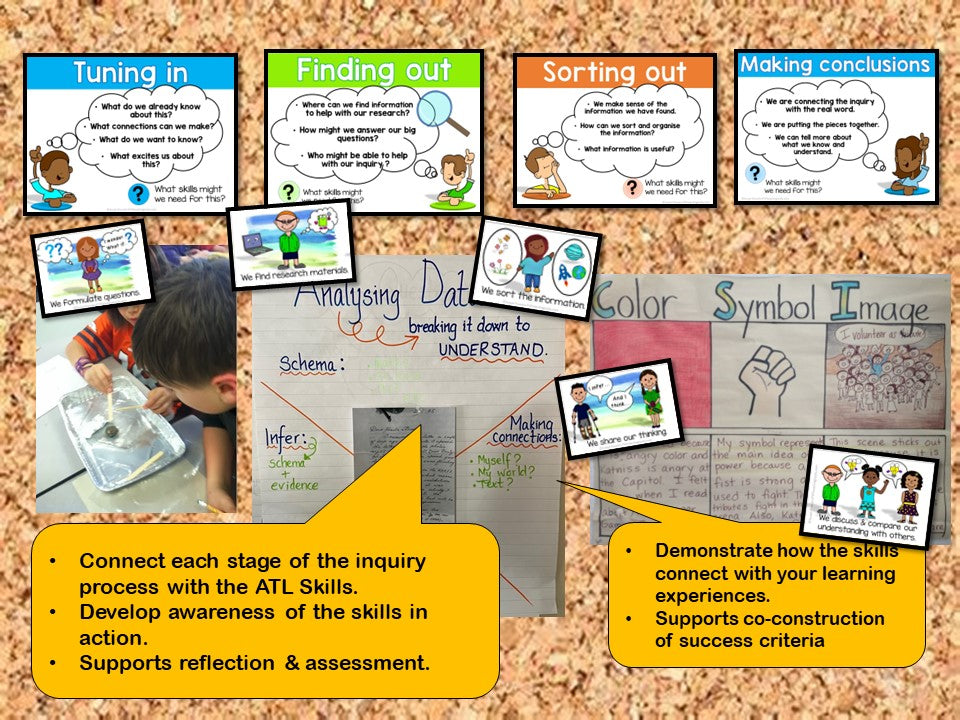 Inquiry Cycle through ATL Skills Interactive Learning Wall for Big Kids