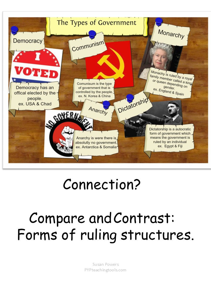 IB PYP Inquiry Government Structure & Systems - How We Organise Ourselves