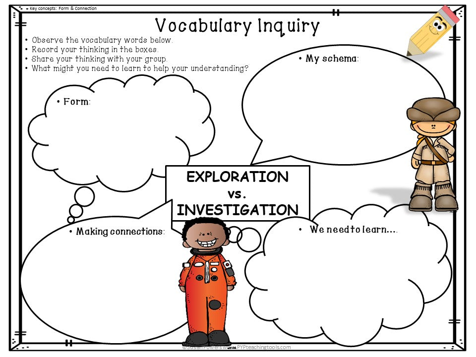 IB PYP UNIT OF INQUIRY EXPLORING EXPLORERS: WHERE WE ARE IN PLACE & TIME