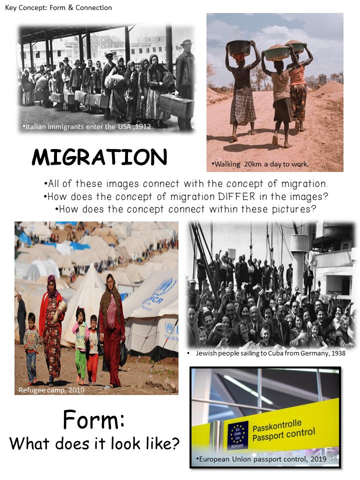 IB PYP Unit of Inquiry into Human Migration