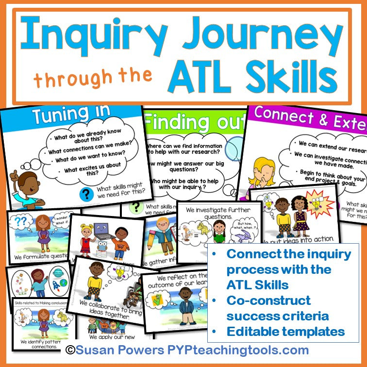 Inquiry Cycle through ATL Skills Interactive Learning Wall for Big Kids