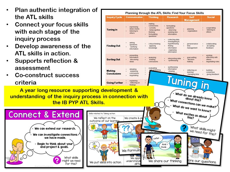 Inquiry Cycle through ATL Skills Interactive Learning Wall for Big Kids