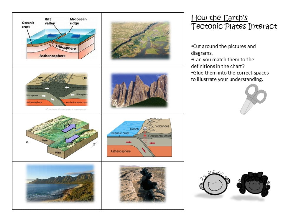 IB PYP Science Inquiry How the World Works -Earth's Structure & Landforms