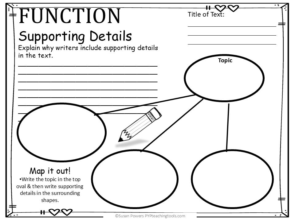 IB PYP Visible Thinking Graphic Organisers Collection for ANY Text