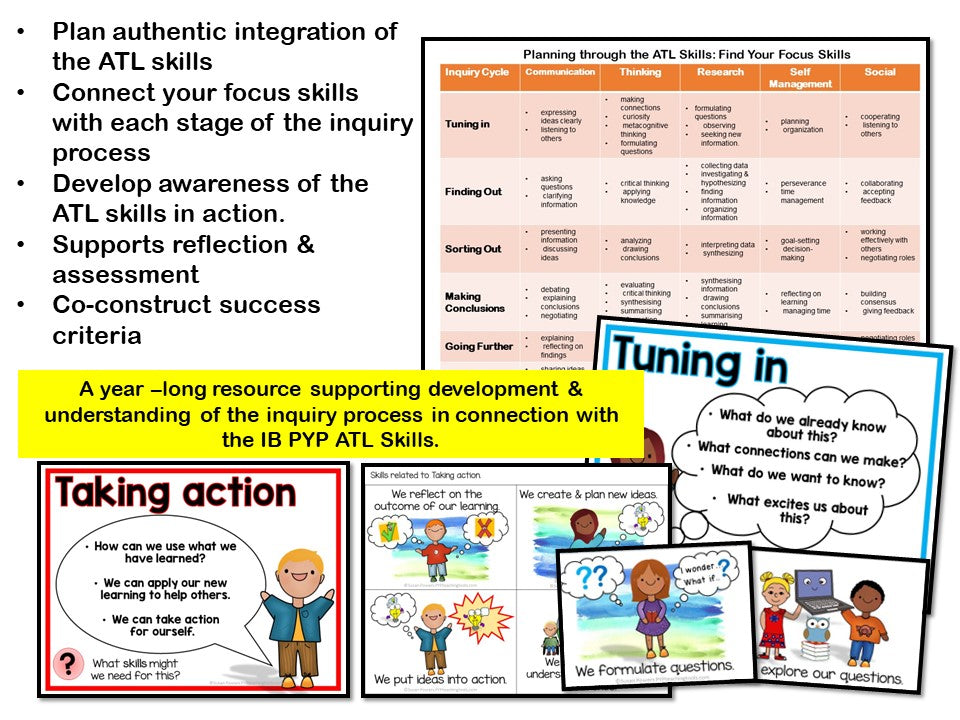 IB PYP Inquiry Cycle through ATL Skills Interactive Bulletin Board