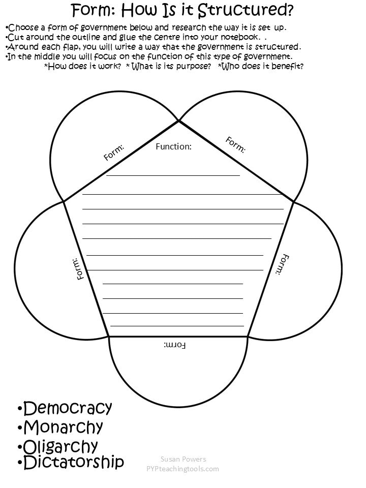 IB PYP Inquiry Government Structure & Systems - How We Organise Ourselves