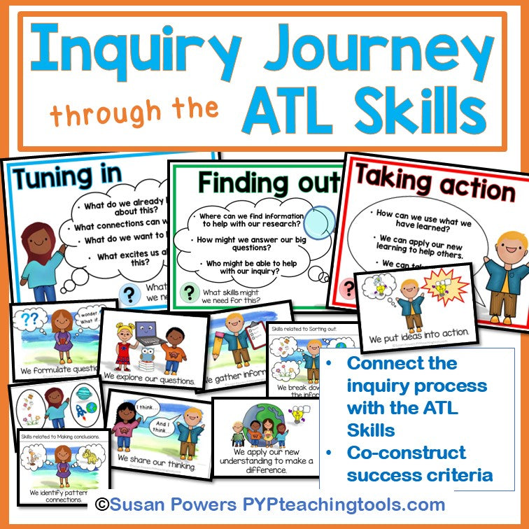 Inquiry Cycle & ATL Skills Interactive Learning Wall for Little Kids