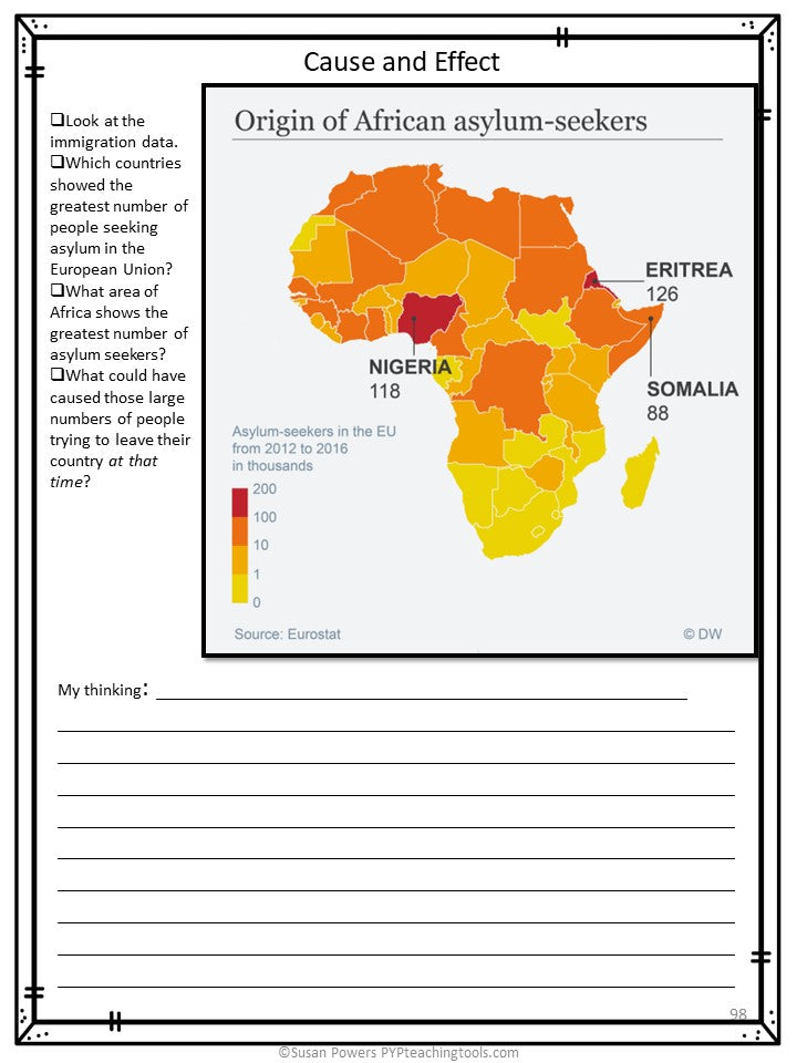 IB PYP Unit of Inquiry into Human Migration