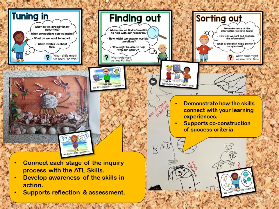 IB PYP Inquiry Cycle through ATL Skills Interactive Bulletin Board