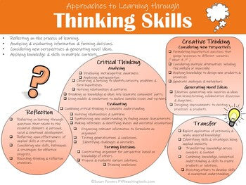 Planning through the IB PYP Approaches to Learning Skills