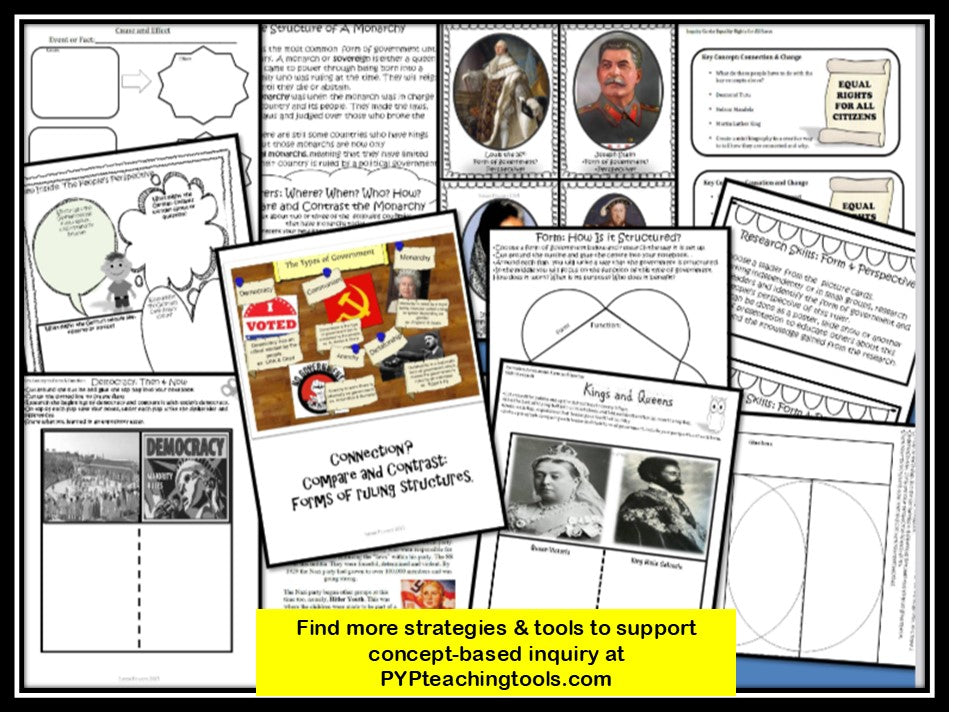 IB PYP Inquiry Government Structure & Systems - How We Organise Ourselves